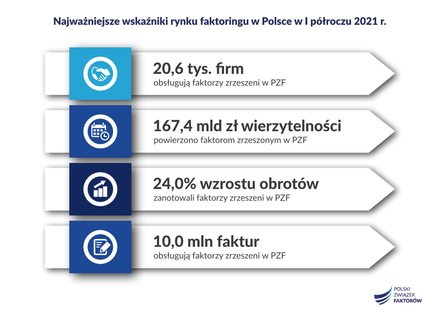 raport-ZPF-za-I-polrocze-2021